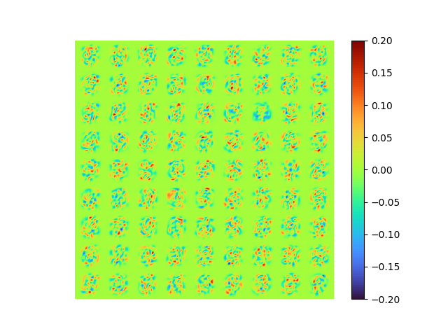 AE method 2 first 81 modes extracted from MNIST - mean